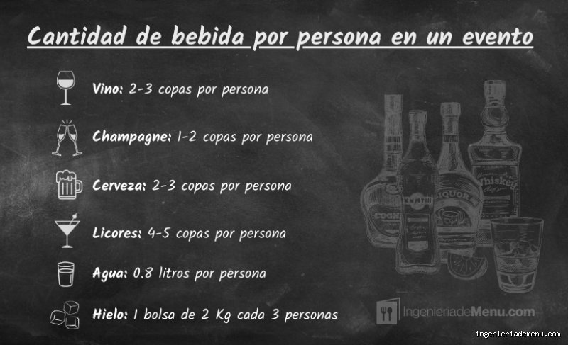 ¿Cuánto de agua por alcohol beber para evitar la resaca y proteger tu organismo?