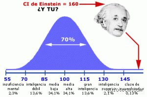 ¿Cuánto de IQ es normal y por qué nos obsesiona tanto esa cifra mágica del éxito intelectual?