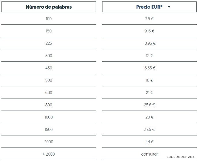 ¿Cuánto debo cobrar por un artículo de 500 palabras? Guía completa para tarifar con éxito en el mercado actual