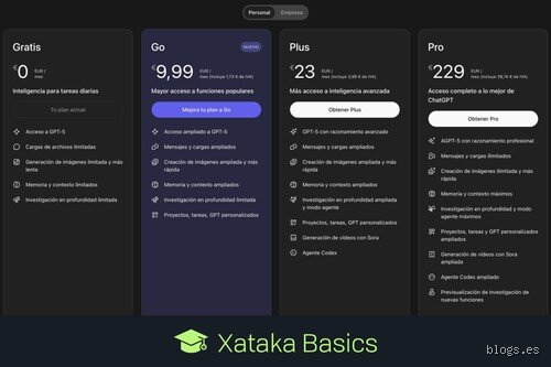 ¿Cuánto dura la versión gratis de ChatGPT? Todo lo que necesitas saber sobre el límite de tiempo y uso