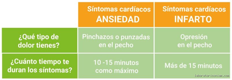 ¿Cuánto dura una taquicardia por ansiedad? Guía experta para entender los tiempos del corazón bajo estrés