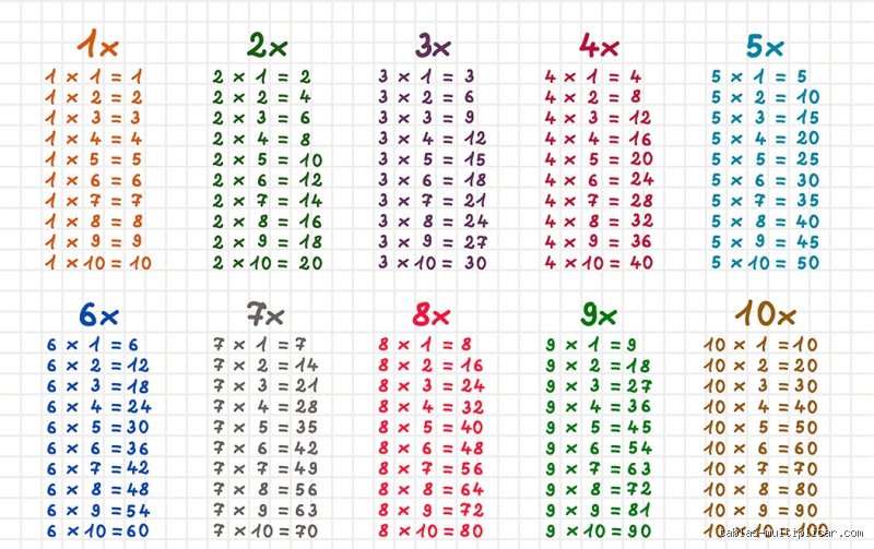 ¿Cuánto es 6 multiplicado para dar 8? Un viaje matemático desde la aritmética básica hasta el álgebra avanzada