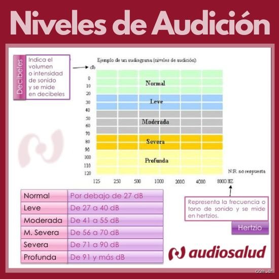 ¿Cuánto es lo normal de audición? Guía exhaustiva para entender si tus oídos realmente funcionan bien