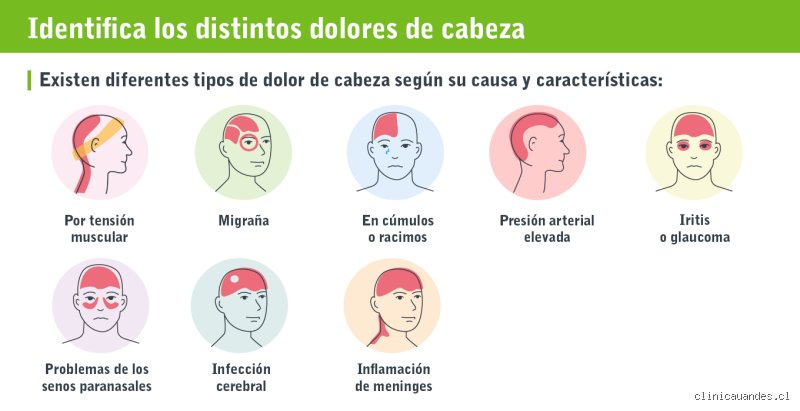 ¿Cuánto puede durar la presión en la cabeza? Realidades, mitos y el cronómetro de tu salud neurológica
