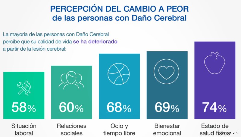 ¿Cuánto puede vivir una persona con daño cerebral? Realidades, mitos y el impacto de la neurología moderna