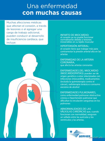 ¿Cuánto puede vivir una persona con insuficiencia cardíaca sin tratamiento? Realidad, pronóstico y los límites del corazón