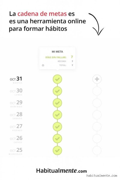 ¿Cuánto se tarda en romper un hábito realmente y por qué los famosos 21 días son un mito absoluto?