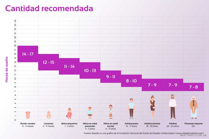 ¿Cuánto tiempo duermen los coreanos? La cruda realidad tras el milagro económico del país que nunca apaga la luz