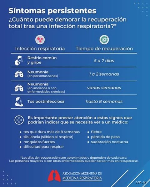 ¿Cuánto tiempo dura una enfermedad respiratoria? Tiempos reales, mitos médicos y la verdad sobre tu recuperación