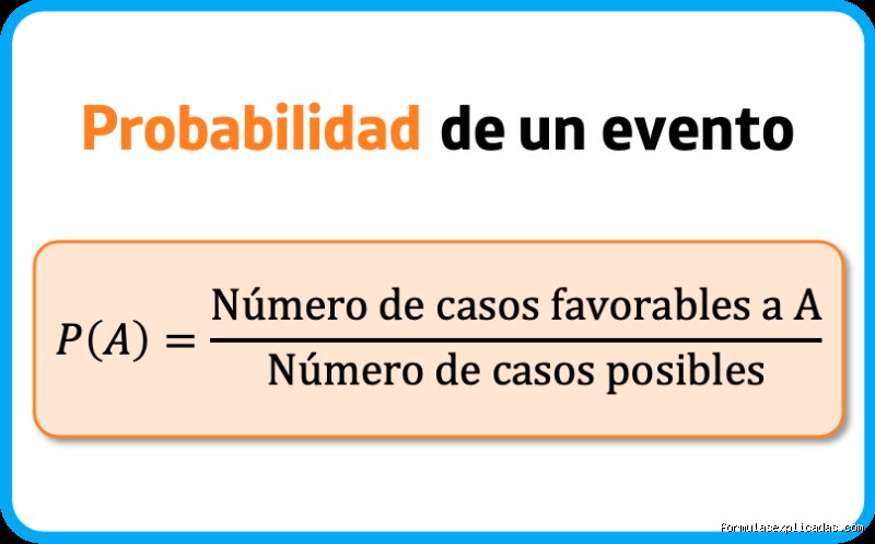 ¿Cuánto vale la probabilidad de un evento imposible de ocurrir? El enigma del cero absoluto frente a la realidad matemática
