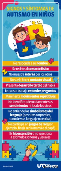 ¿Cuántos años de vida tienen los autistas? La cruda realidad detrás de las estadísticas de longevidad en el espectro