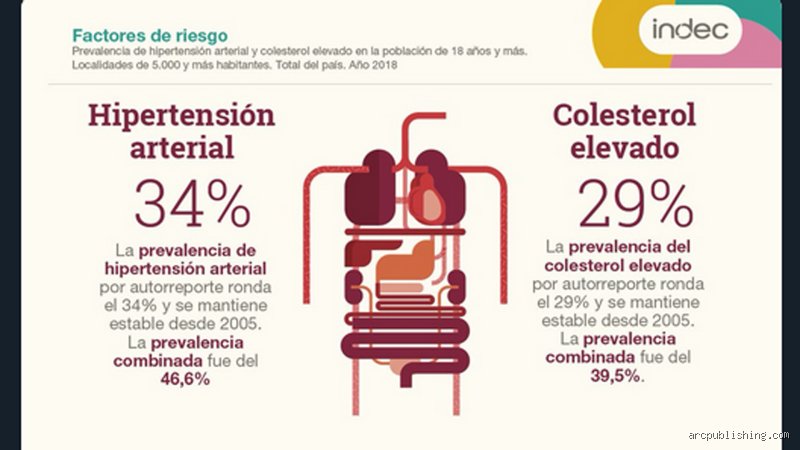 ¿Cuántos años puedo vivir siendo hipertenso? La verdad sobre la longevidad y el asesino silencioso en el siglo XXI