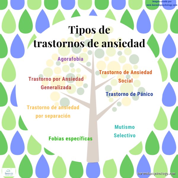 ¿Cuántos grados de ansiedad hay? Guía técnica para entender los niveles de intensidad y sus manifestaciones reales