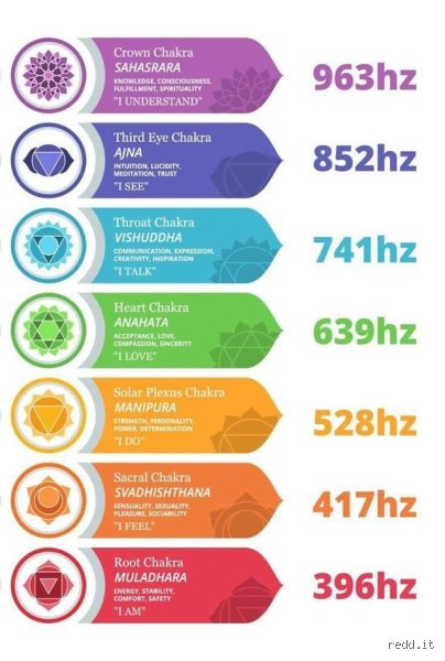 ¿Cuántos Hz se necesitan para sanar? Guía completa sobre frecuencias curativas y la ciencia de la resonancia biológica