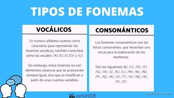 ¿Cuántos sonidos tiene nuestro idioma? Un viaje desde las letras hasta la fonética real que hablamos