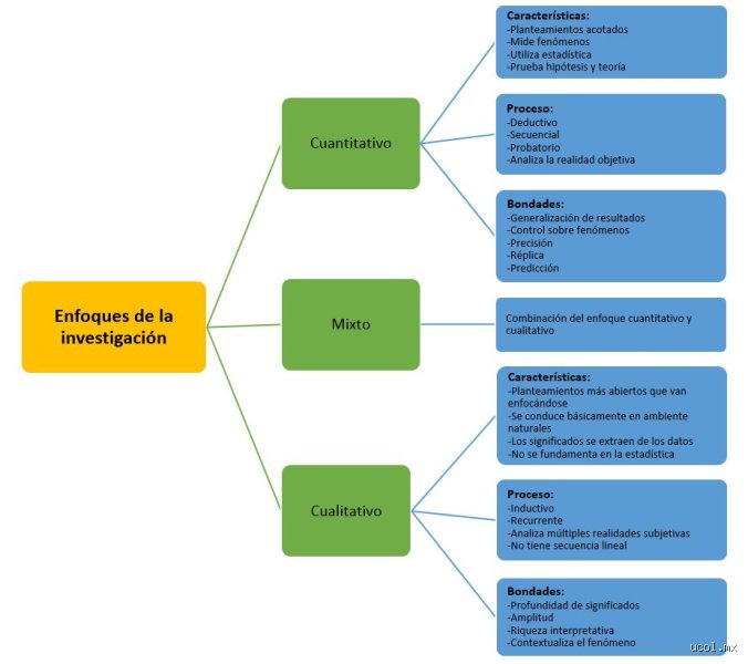 ¿Cuántos tipos de enfoques existen y cómo definen realmente nuestra capacidad para resolver problemas complejos?