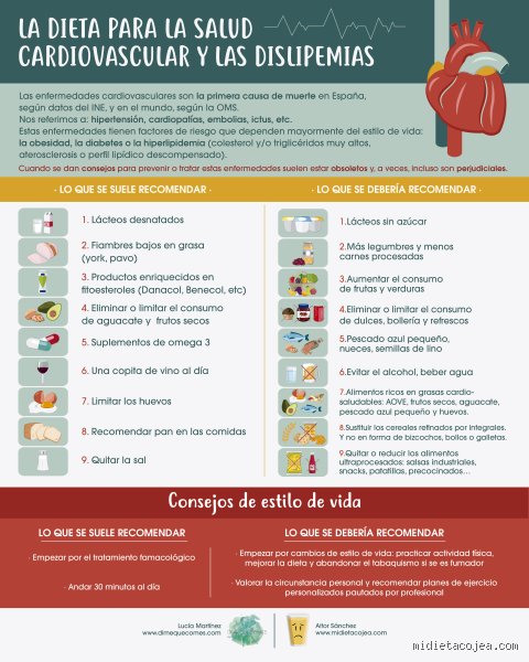 ¿Deben comer patatas los pacientes cardíacos? La verdad científica sobre el tubérculo más polémico en las dietas para el corazón
