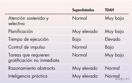 ¿Diferencia entre discapacidad intelectual y TDAH? Descifrando las claves cognitivas que separan la capacidad del rendimiento