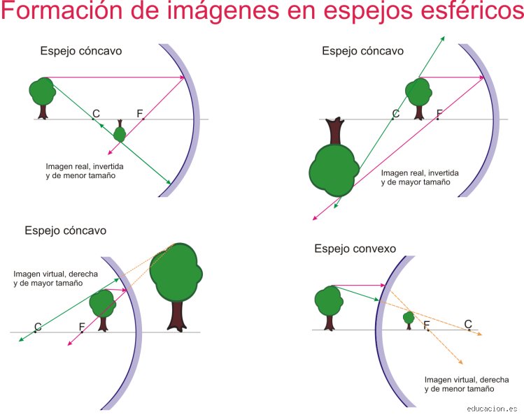 ¿Cuál es la verdadera diferencia entre imagen real y virtual en espejos y por qué casi siempre lo entendemos mal?