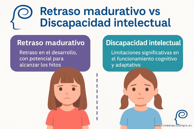 ¿Discapacidad intelectual y retraso mental es lo mismo o existe una diferencia abismal entre ambos terminos?