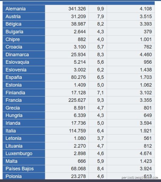 ¿Dónde está la mejor salud del mundo? Un análisis crudo sobre longevidad, eficiencia y el mito del bienestar total
