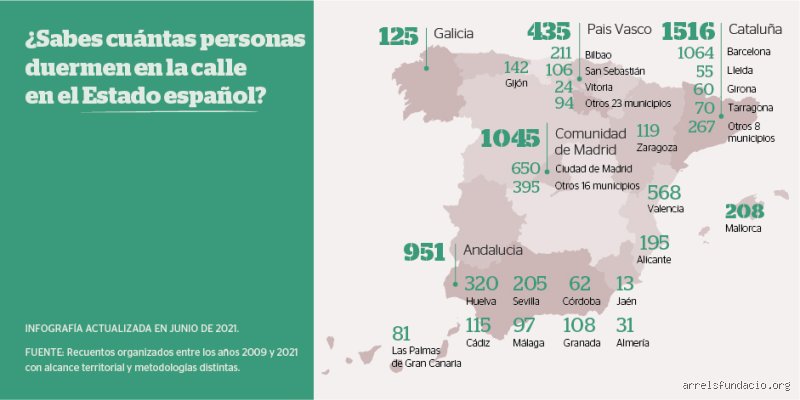 ¿Dónde hay más indigentes en España? Análisis crudo de la geografía del sinhogarismo y el fracaso de los datos oficiales