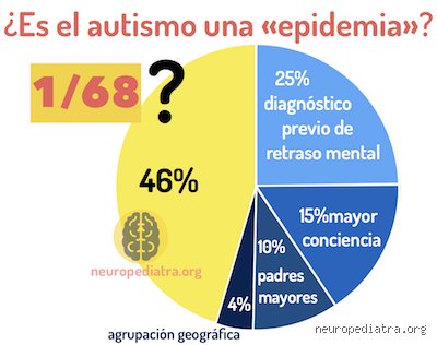 ¿El autismo empeora con la edad? Desmontando mitos sobre el neurodesarrollo en la vejez