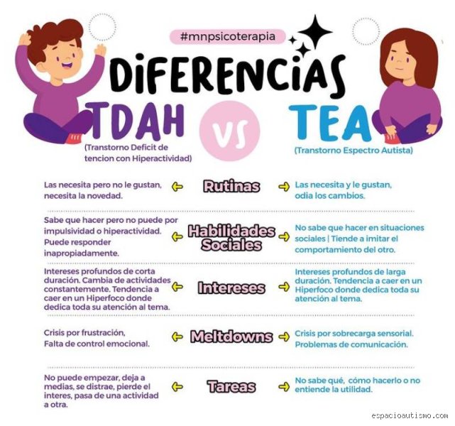 ¿El TDAH es considerado autismo? Desentrañando la compleja y borrosa frontera entre dos neurodivergencias que el mundo suele confundir