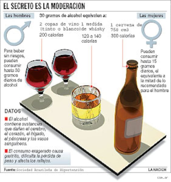 ¿El vino blanco sube la presión arterial? La verdad científica frente al mito de la copa saludable