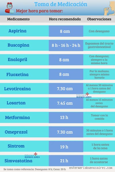 ¿Es mejor tomar losartán por la noche o por la mañana? La ciencia detrás del cronotratamiento para tu presión arterial
