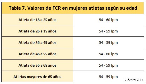 ¿Es normal tener una frecuencia cardíaca de 40 pulsaciones por minuto al dormir o deberías preocuparte seriamente?
