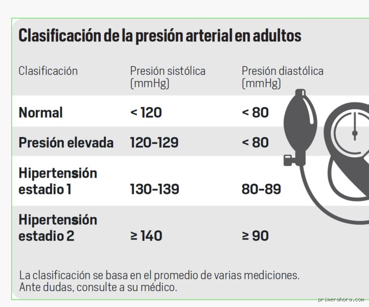 Vivir décadas con hipertensión en estadio 2: por qué las cifras de tu tensiómetro no son una sentencia definitiva