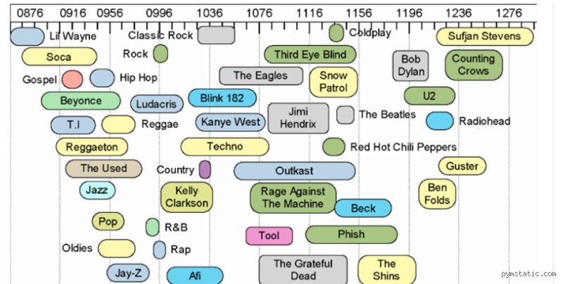 ¿Escuchar música aumenta el coeficiente intelectual? La verdad detrás del mito, la neurociencia y el famoso Efecto Mozart
