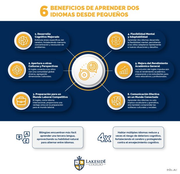 ¿Qué habilidades que se adquieren al aprender un segundo idioma transforman realmente tu arquitectura cerebral y profesional hoy?