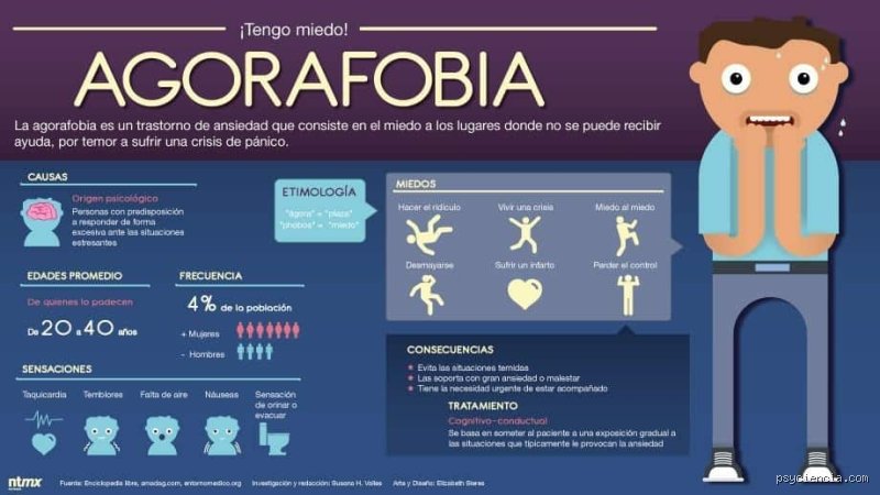 ¿La agorafobia es una enfermedad mental o un simple mecanismo de defensa ante el caos moderno?