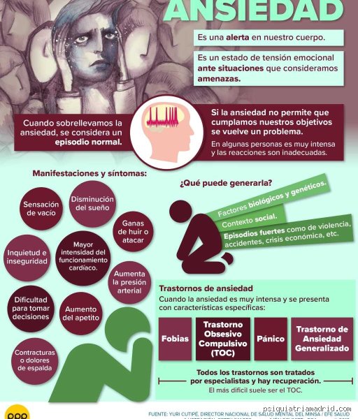 ¿La ansiedad es una enfermedad mental o una respuesta biológica mal gestionada por el sistema?