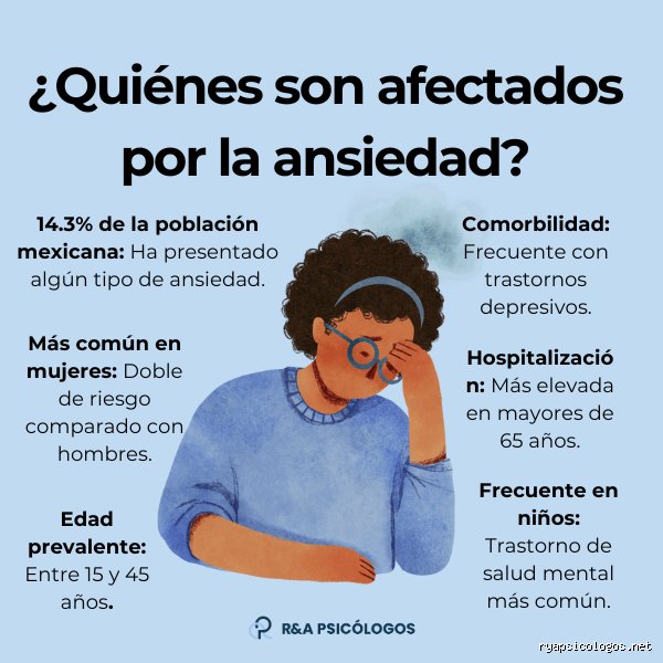 ¿La ansiedad leve es una enfermedad mental o simplemente el precio que pagamos por vivir en el siglo veintiuno?
