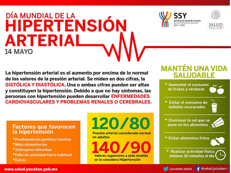¿La enfermedad 150-90 requiere medicación? La verdad incómoda tras las cifras de presión arterial