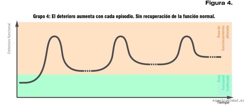 ¿La esquizofrenia empeora progresivamente? Realidades, mitos y la cruda verdad sobre el deterioro cognitivo a largo plazo