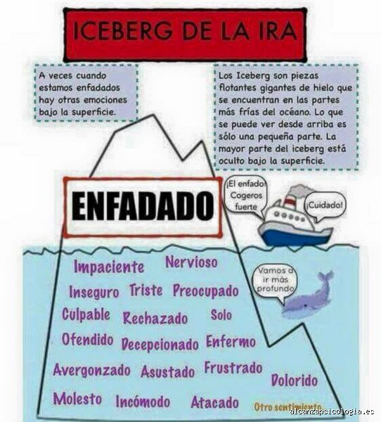 ¿La ira forma parte del autismo o estamos confundiendo una respuesta al agotamiento sensorial con una emoción violenta?