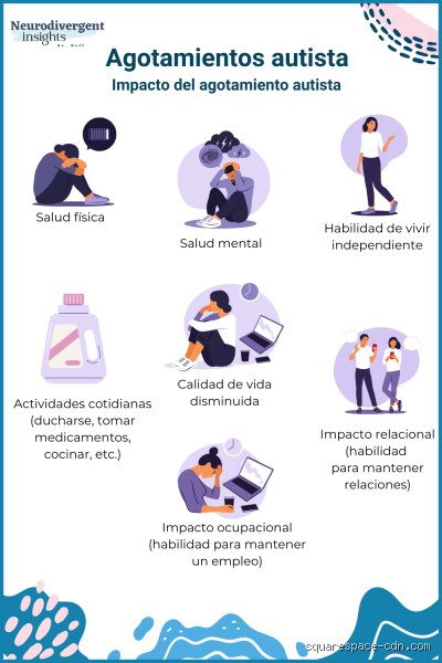 ¿Las personas con autismo se agobian fácilmente? Un análisis profundo sobre la hipersensibilidad y la gestión del colapso sensorial