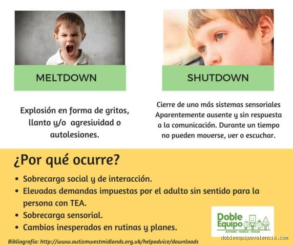 ¿Los hombres autistas tienen problemas de ira o estamos malinterpretando su respuesta al agotamiento sensorial?