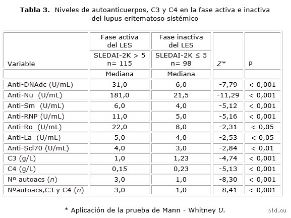 ¿Los niveles de C4 son altos en las mujeres? Desmontando mitos sobre el sistema del complemento y la inmunidad femenina