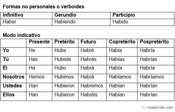 ¿Palabra hemos en infinitivo? La verdad oculta sobre los verbos auxiliares y sus trampas gramaticales