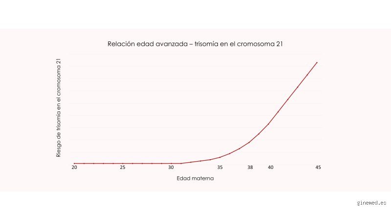 El reloj biológico y la genética: ¿Por qué la edad de la madre influye en el síndrome de Down?