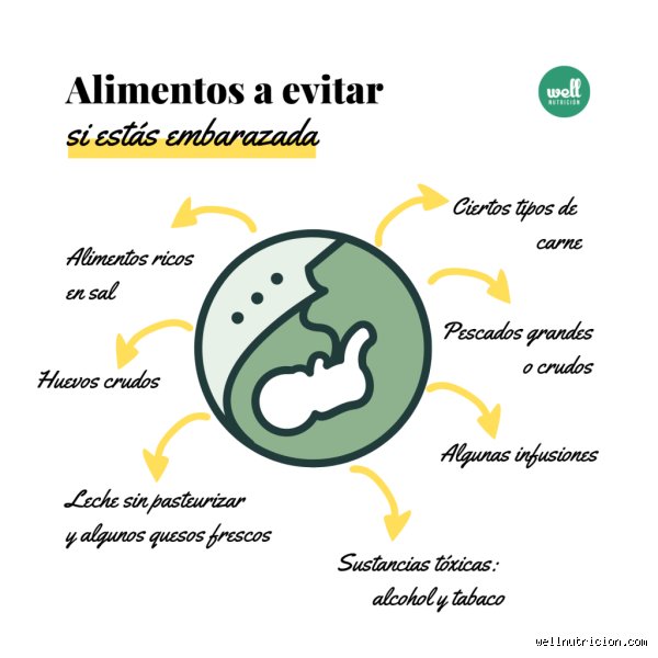 ¿Porque no se puede comer huevo en el embarazo? Desmontando mitos, realidades y los peligros invisibles del desayuno