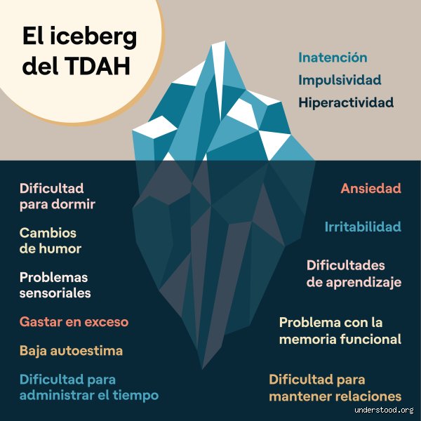 ¿Es inmutable el diagnóstico? Por qué el tipo de TDAH puede cambiar con el tiempo y qué significa esto para tu cerebro