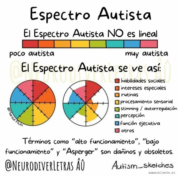 ¿Puede una persona autista tener un coeficiente intelectual alto? Desmontando los mitos sobre la genialidad y el neurodesarrollo
