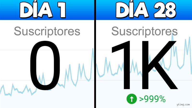 ¿Puedo conseguir 1000 suscriptores en un mes? La cruda realidad detrás del crecimiento explosivo en YouTube