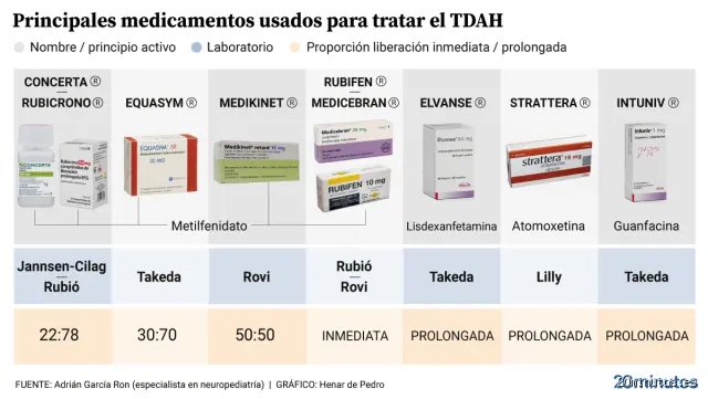 ¿Qué remedio sirve para el TDAH? Desmontando mitos sobre el tratamiento del TDAH